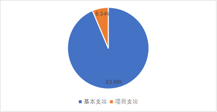 必赢3003no1线路检测中心2023年单位预算情况的说明1766.png
